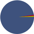 Asset Allocation Rescaled Graph